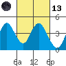 Port Chicago tide chart for Saturday, March 13, 2021