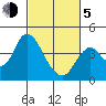 Port Chicago tide chart for Friday, March 5, 2021