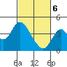 Port Chicago tide chart for Saturday, March 6, 2021