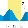 Port Chicago tide chart for Sunday, March 7, 2021