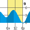 Port Chicago tide chart for Tuesday, March 9, 2021