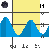 Port Chicago tide chart for Sunday, April 11, 2021