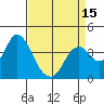 Port Chicago tide chart for Thursday, April 15, 2021