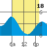 Port Chicago tide chart for Sunday, April 18, 2021