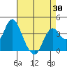 Port Chicago tide chart for Friday, April 30, 2021