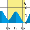 Port Chicago tide chart for Thursday, April 8, 2021
