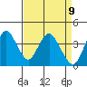 Port Chicago tide chart for Friday, April 9, 2021