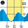 Port Chicago tide chart for Tuesday, May 11, 2021
