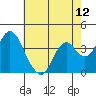Port Chicago tide chart for Wednesday, May 12, 2021
