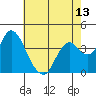 Port Chicago tide chart for Thursday, May 13, 2021
