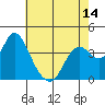 Port Chicago tide chart for Friday, May 14, 2021