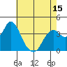 Port Chicago tide chart for Saturday, May 15, 2021