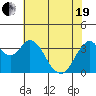 Port Chicago tide chart for Wednesday, May 19, 2021