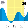 Port Chicago tide chart for Wednesday, May 26, 2021