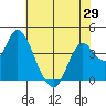 Port Chicago tide chart for Saturday, May 29, 2021