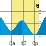 Port Chicago tide chart for Thursday, May 6, 2021