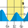 Port Chicago tide chart for Sunday, May 9, 2021