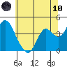 Port Chicago tide chart for Thursday, June 10, 2021