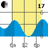 Port Chicago tide chart for Thursday, June 17, 2021