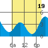 Port Chicago tide chart for Saturday, June 19, 2021