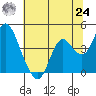 Port Chicago tide chart for Thursday, June 24, 2021