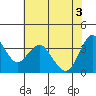 Port Chicago tide chart for Thursday, June 3, 2021