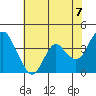 Port Chicago tide chart for Monday, June 7, 2021