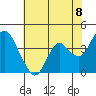 Port Chicago tide chart for Tuesday, June 8, 2021
