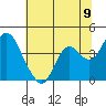 Port Chicago tide chart for Wednesday, June 9, 2021