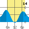Port Chicago tide chart for Wednesday, July 14, 2021