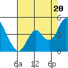 Port Chicago tide chart for Tuesday, July 20, 2021