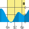 Port Chicago tide chart for Thursday, July 8, 2021