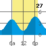 Port Chicago tide chart for Friday, August 27, 2021