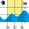 Port Chicago tide chart for Monday, August 30, 2021