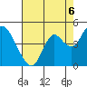 Port Chicago tide chart for Friday, August 6, 2021