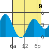 Port Chicago tide chart for Monday, August 9, 2021