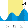 Port Chicago tide chart for Tuesday, September 14, 2021