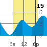 Port Chicago tide chart for Wednesday, September 15, 2021