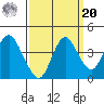 Port Chicago tide chart for Monday, September 20, 2021