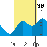 Port Chicago tide chart for Thursday, September 30, 2021