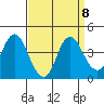 Port Chicago tide chart for Wednesday, September 8, 2021