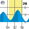 Port Chicago tide chart for Wednesday, October 20, 2021