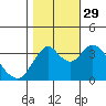 Port Chicago tide chart for Friday, October 29, 2021