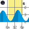 Port Chicago tide chart for Wednesday, October 6, 2021