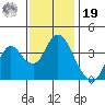 Port Chicago tide chart for Friday, November 19, 2021