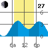 Port Chicago tide chart for Saturday, November 27, 2021