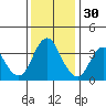 Port Chicago tide chart for Tuesday, November 30, 2021