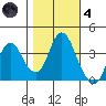 Port Chicago tide chart for Thursday, November 4, 2021