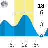 Port Chicago tide chart for Saturday, December 18, 2021