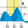 Port Chicago tide chart for Monday, December 6, 2021